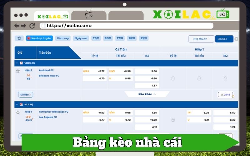 Bảng kèo cập nhật liên tục theo thời gian thực